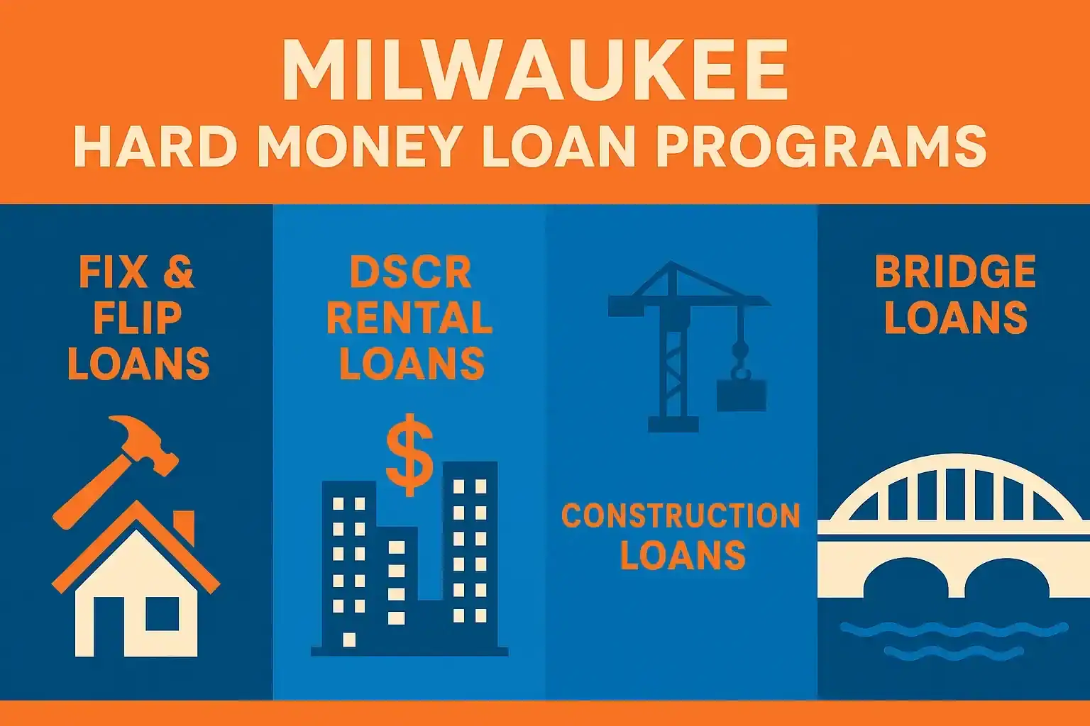 Infographic showing hard money lenders milwaukee loan programs including fix & flip, rental DSCR, construction, bridge, and refinance options—highlighted with bold icons and vibrant orange-blue color theme