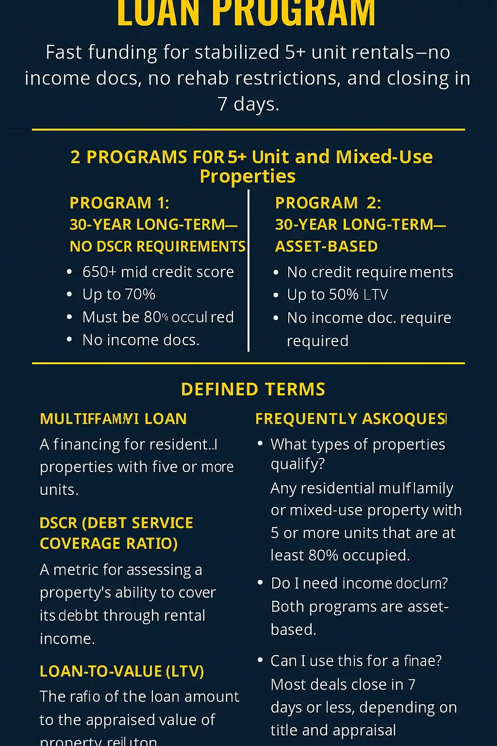 Infographic detailing two loan programs for 5+ unit and mixed-use properties: Program 1 offers 30-year term with no DSCR requirement, 650+ credit score, 70% LTV, and 80% occupancy; Program 2 is asset-based with no credit requirement, 50% LTV, and 80% occupancy. Includes glossary terms, FAQs, and borrower testimonial.